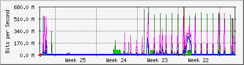 month