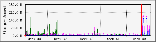 month