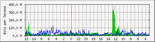 Kunden-Statistik-Detail, Kunde: 57-2