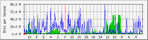 Kunden-Statistik-Detail, Kunde: 57-2