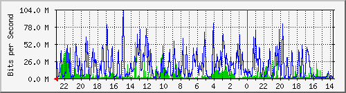 Kunden-Statistik-Detail, Kunde: 57-2