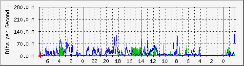 Kunden-Statistik-Detail, Kunde: 57-2