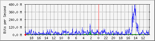Kunden-Statistik-Detail, Kunde: 57-2