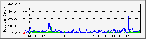 Kunden-Statistik-Detail, Kunde: 57-2
