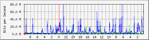 Kunden-Statistik-Detail, Kunde: 57-2