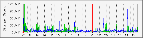 Kunden-Statistik-Detail, Kunde: 57-2