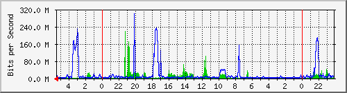 Kunden-Statistik-Detail, Kunde: 57-2