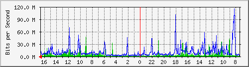 Kunden-Statistik-Detail, Kunde: 57-2