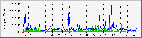 Kunden-Statistik-Detail, Kunde: 57-2