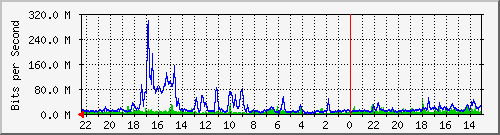 Kunden-Statistik-Detail, Kunde: 57-2
