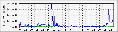 Kunden-Statistik-Detail, Kunde: 57-2