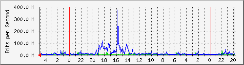 Kunden-Statistik-Detail, Kunde: 57-2