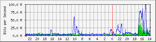 Kunden-Statistik-Detail, Kunde: 57-2