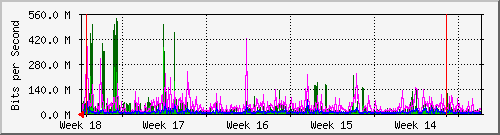 month