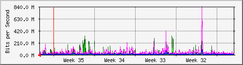 month