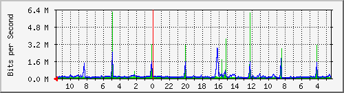 Kunden-Statistik-Detail, Kunde: 57