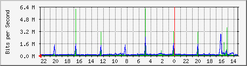 Kunden-Statistik-Detail, Kunde: 57