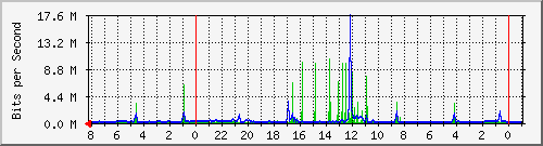Kunden-Statistik-Detail, Kunde: 57