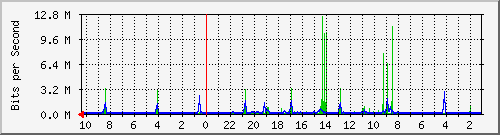 Kunden-Statistik-Detail, Kunde: 57