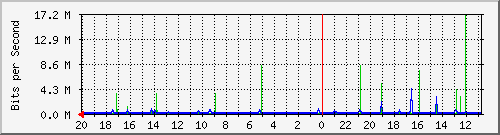 Kunden-Statistik-Detail, Kunde: 57