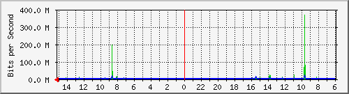 Kunden-Statistik-Detail, Kunde: 57