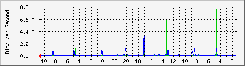 Kunden-Statistik-Detail, Kunde: 57