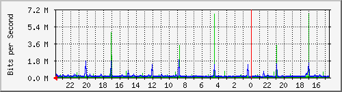 Kunden-Statistik-Detail, Kunde: 57