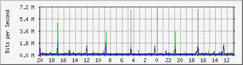 Kunden-Statistik-Detail, Kunde: 57