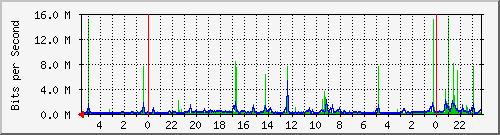 Kunden-Statistik-Detail, Kunde: 57