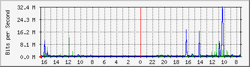 Kunden-Statistik-Detail, Kunde: 57