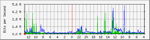 Kunden-Statistik-Detail, Kunde: 57