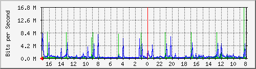 Kunden-Statistik-Detail, Kunde: 57