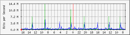 Kunden-Statistik-Detail, Kunde: 57