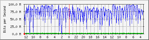 Kunden-Statistik-Detail, Kunde: 57