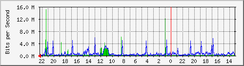 Kunden-Statistik-Detail, Kunde: 57
