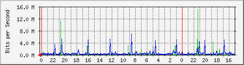 Kunden-Statistik-Detail, Kunde: 57