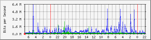 Kunden-Statistik-Detail, Kunde: 57
