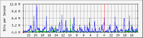 Kunden-Statistik-Detail, Kunde: 57