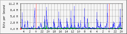 Kunden-Statistik-Detail, Kunde: 57