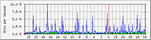 Kunden-Statistik-Detail, Kunde: 57