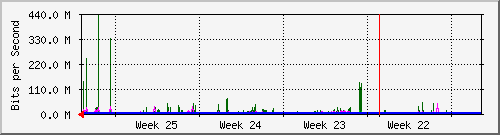 month