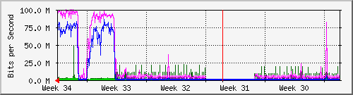 month