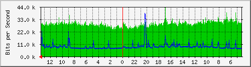 Kunden-Statistik-Detail, Kunde: 57-r