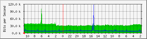 Kunden-Statistik-Detail, Kunde: 57-r