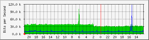 Kunden-Statistik-Detail, Kunde: 57-r