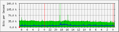 Kunden-Statistik-Detail, Kunde: 57-r