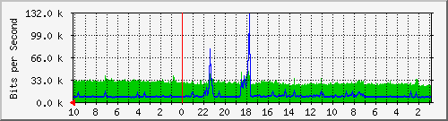 Kunden-Statistik-Detail, Kunde: 57-r