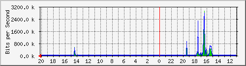 Kunden-Statistik-Detail, Kunde: 57-r