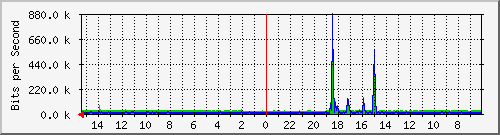 Kunden-Statistik-Detail, Kunde: 57-r