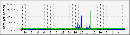 Kunden-Statistik-Detail, Kunde: 57-r
